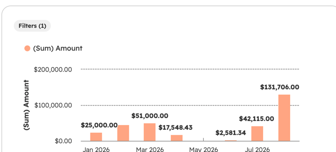 07-deal-value-chart