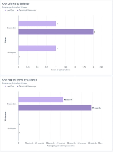 HubSpot Service Hub Analytics