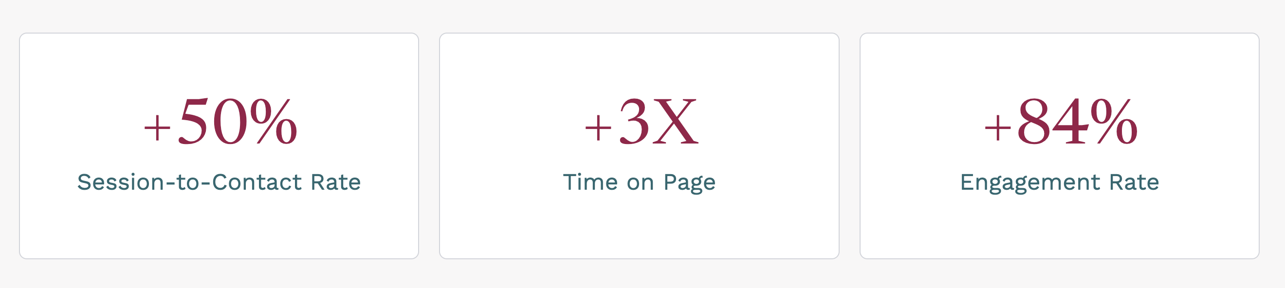 WordPress to HubSpot Migration Case Study Stats