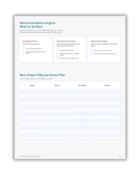 CRM Scorecard - Sneak Peek CRM Scorecard - Sneak Peek