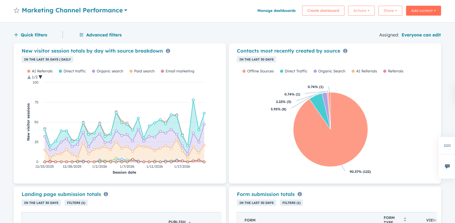 Dashboard-Kaneka-Case-Study-01222026