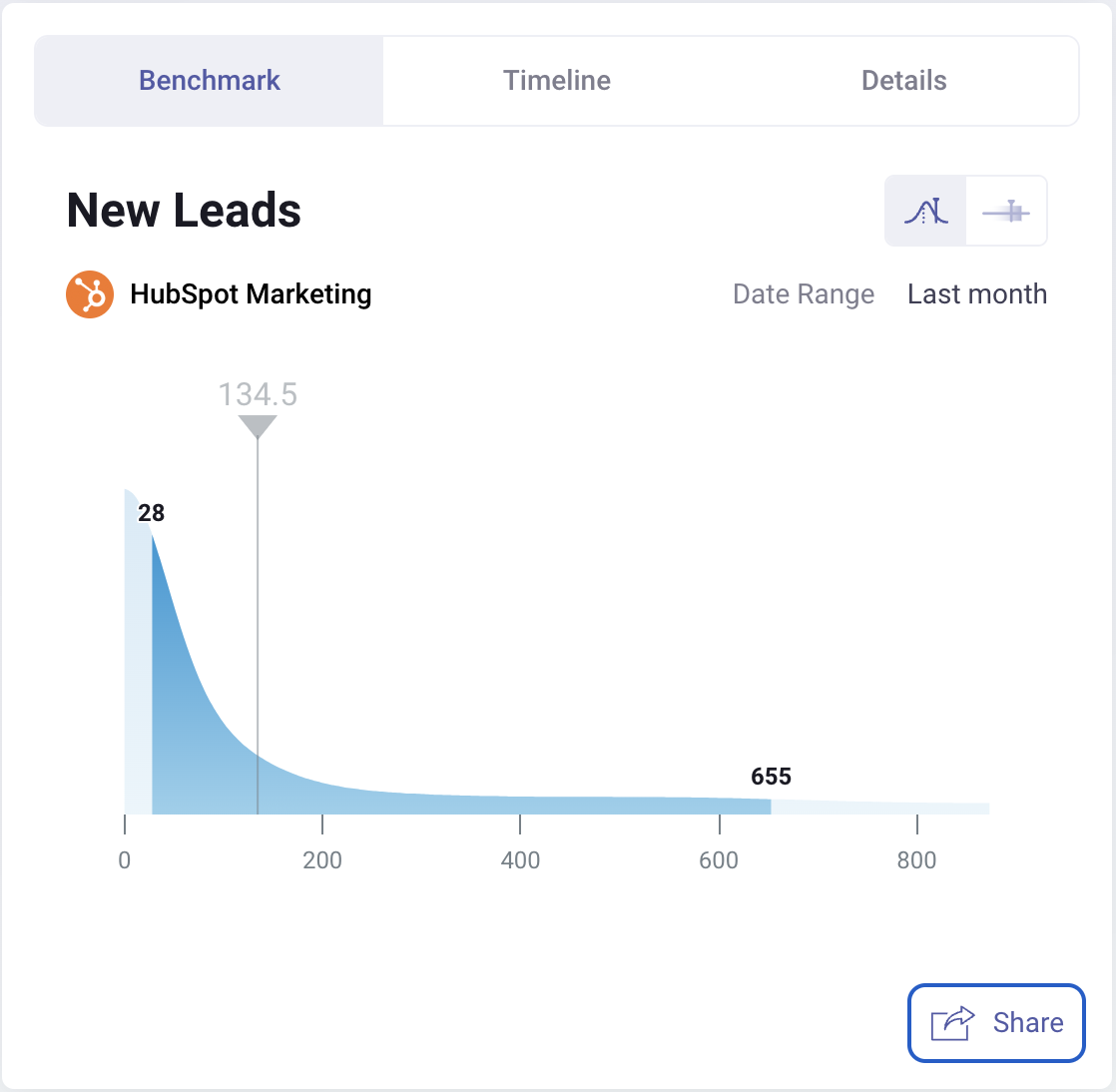 Databox - New Leads