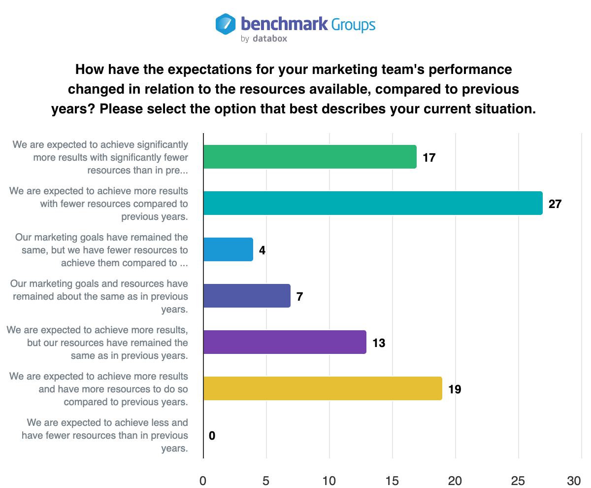 How To Use Benchmark Data and Reports in HubSpot
