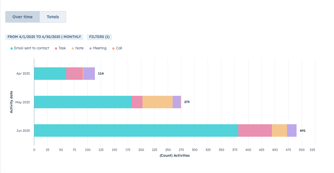 LidWorks Case Study 2