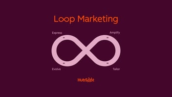 What Is Loop Marketing and How Does It Work? Inside the New Playbook
