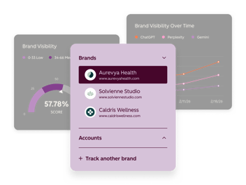 How to Use HubSpot’s AEO Tool to Increase AI Search Visibility