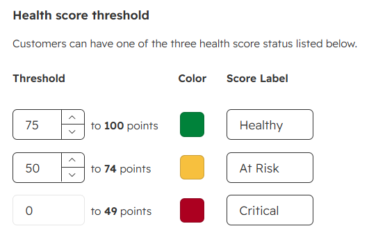 SQA.Health Score