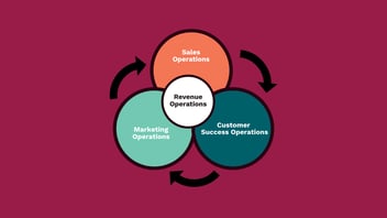 5 Benefits of Revenue Operations for B2B Growth