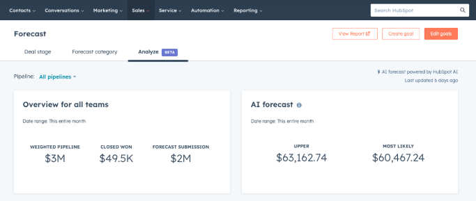 ai hubspot forecast