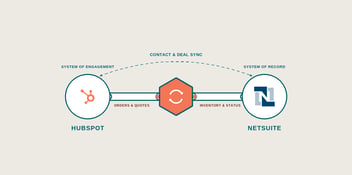 HubSpot ERP Integration Guide for Industrial Companies: What to Know Before You Build