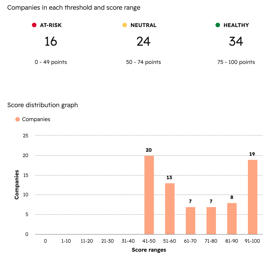 How to Build a Customer Health Score in HubSpot