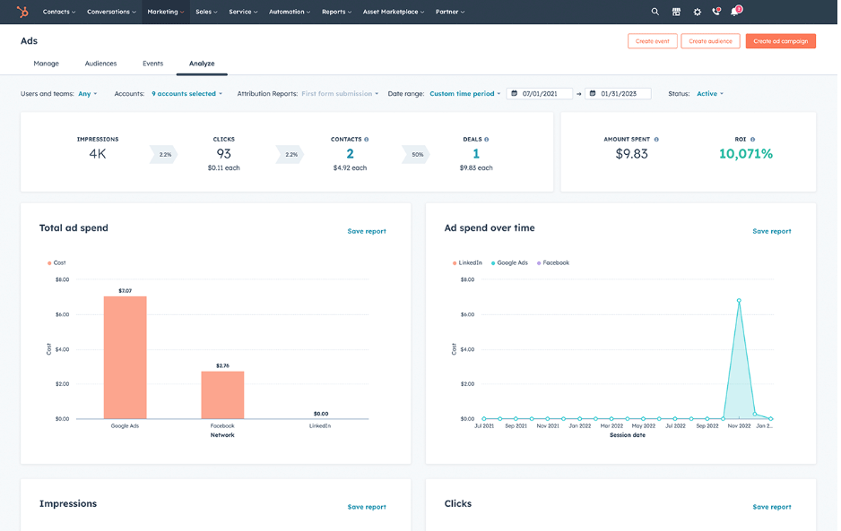 HubSpot ROI Reporting: Built-in Dashboards vs. Custom Reporting